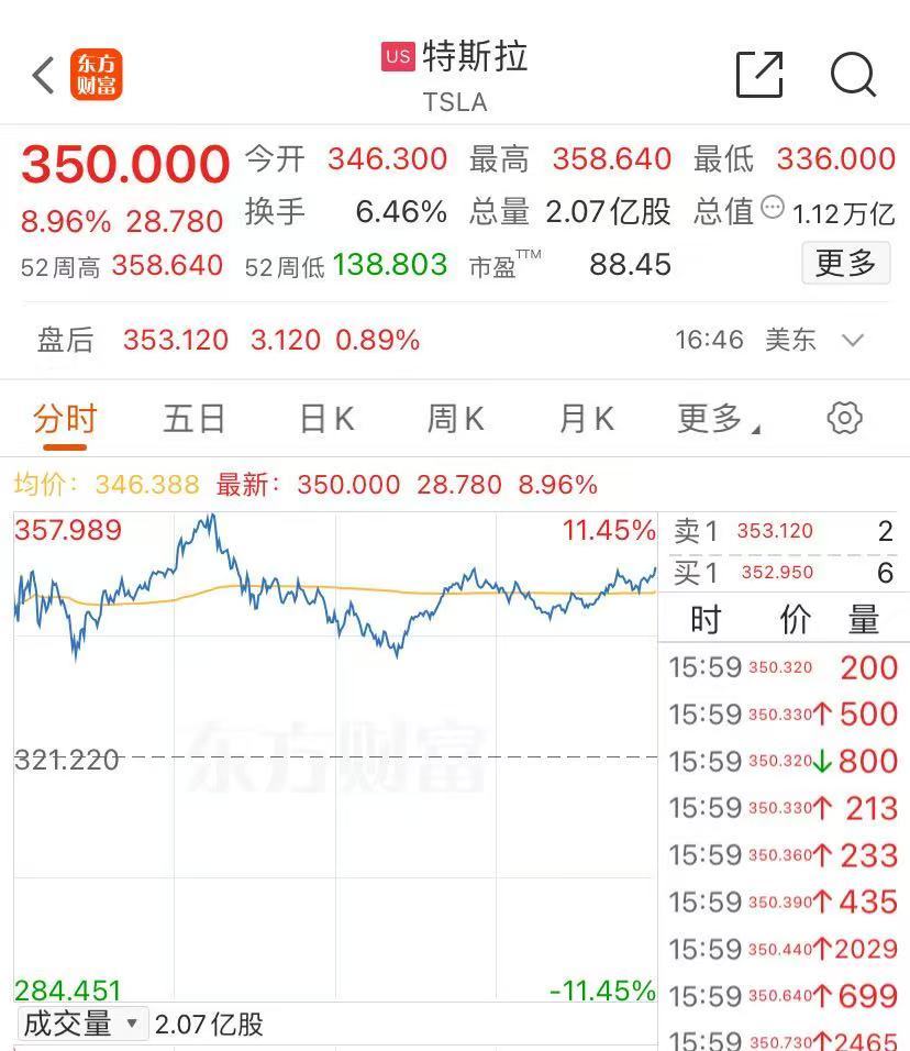 分析师：比特币年底有望站上12万美元大关，但这个点位很关键！_比特币涨破23000美元关口_比特币跌破47000美元关口