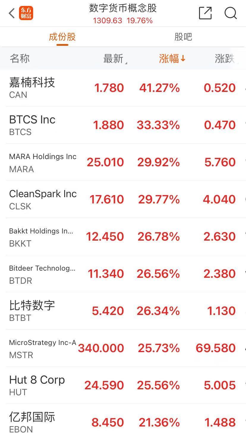分析师：比特币年底有望站上12万美元大关，但这个点位很关键！_比特币跌破47000美元关口_比特币涨破23000美元关口