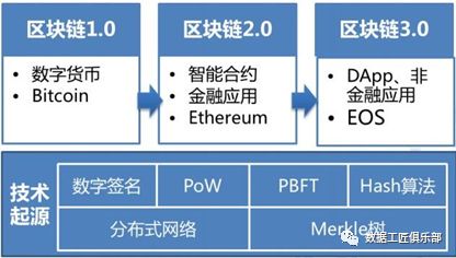 2008年中本聪论文详述去中心化电子交易体系及区块链技术基础