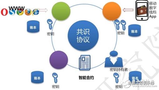 链比特_行情分析员_比特币的技术演变：链上与链下解决方案的比较_比特币链式结构特殊性