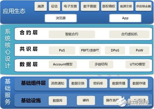 比特币链式结构特殊性_比特币的技术演变：链上与链下解决方案的比较_链比特_行情分析员
