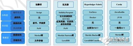 比特币链式结构特殊性_比特币的技术演变：链上与链下解决方案的比较_链比特_行情分析员