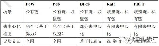 链比特_行情分析员_比特币的技术演变：链上与链下解决方案的比较_比特币链式结构特殊性