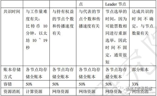 比特币的技术演变：链上与链下解决方案的比较_比特币链式结构特殊性_链比特_行情分析员