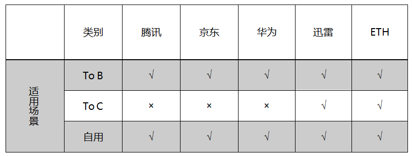 比特币的技术演变：链上与链下解决方案的比较_比特币链式结构特殊性_链比特数字货币交易所