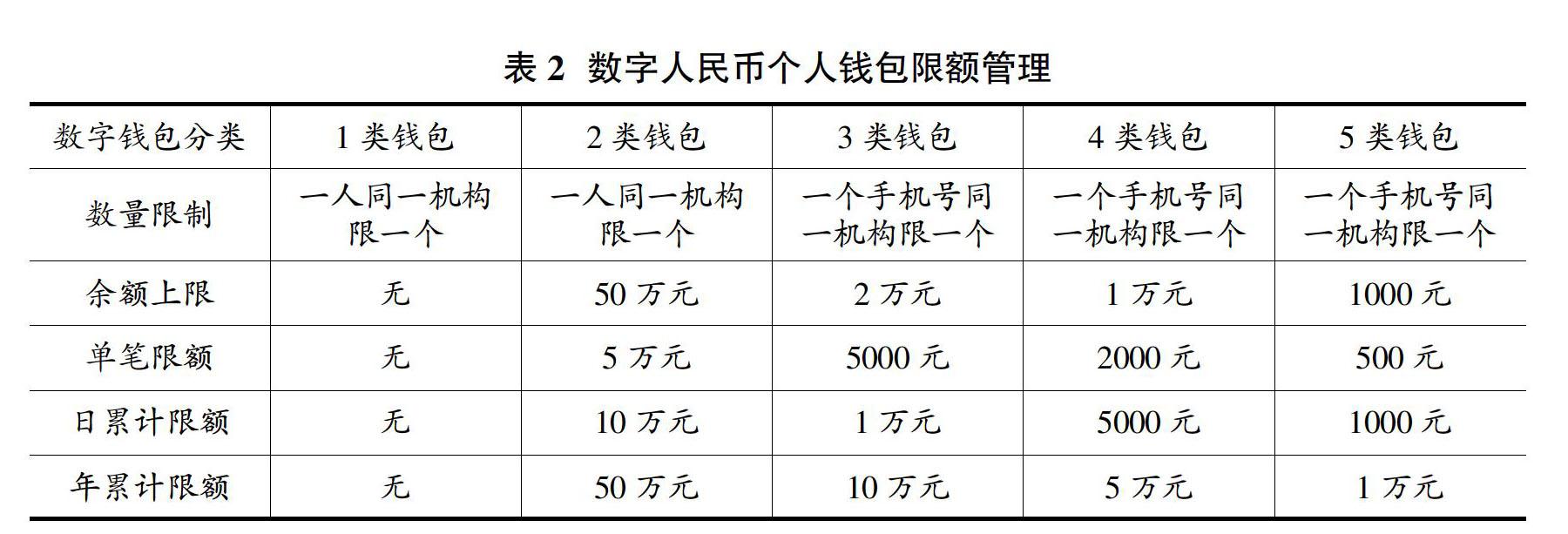 数字货币的隐私保护挑战与机遇_隐私加密货币_数字货币个人隐私