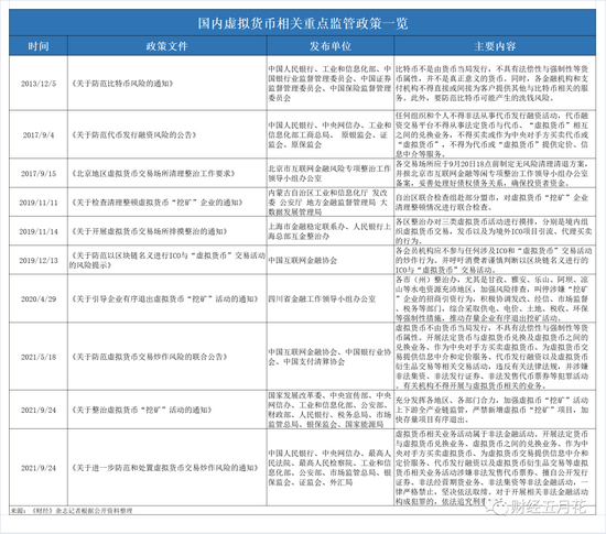 如何使用虚拟货币进行海外投资_浦发海外虚拟银行卡_虚拟数字货币