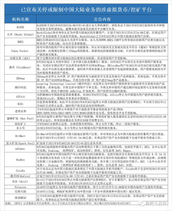 虚拟数字货币_浦发海外虚拟银行卡_如何使用虚拟货币进行海外投资