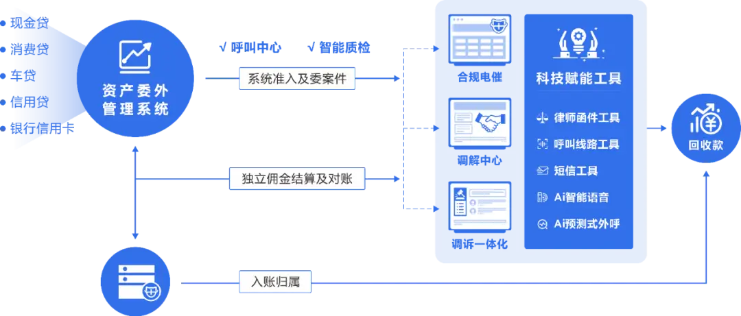 钱包金融官网首页_钱包集团_Tokenim钱包最新版与金融科技创新的结合 | 数字资产管理的新未来