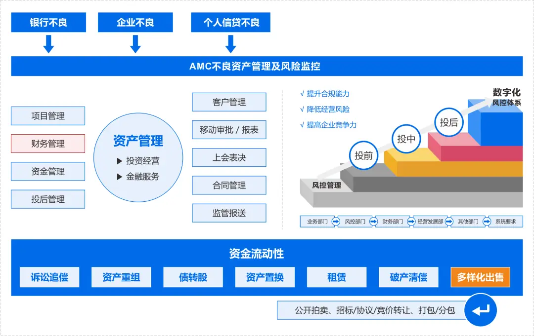 钱包金融官网首页_钱包集团_Tokenim钱包最新版与金融科技创新的结合 | 数字资产管理的新未来