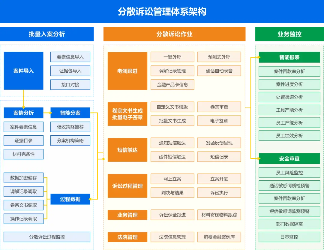 Tokenim钱包最新版与金融科技创新的结合 | 数字资产管理的新未来_钱包集团_钱包金融官网首页