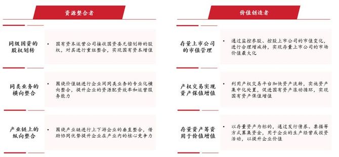 中大商业评论, 国有资本运营公司发展现状与趋势研判
