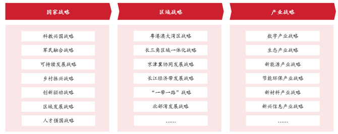 中大商业评论, 国有资本运营公司发展现状与趋势研判