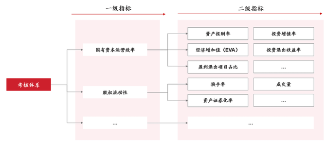 中大商业评论, 国有资本运营公司发展现状与趋势研判