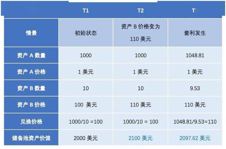 加密货币的资金流动_分析加密货币市场的流动性动态：如何提升交易效率与市场稳定性_加密货币的价格波动性