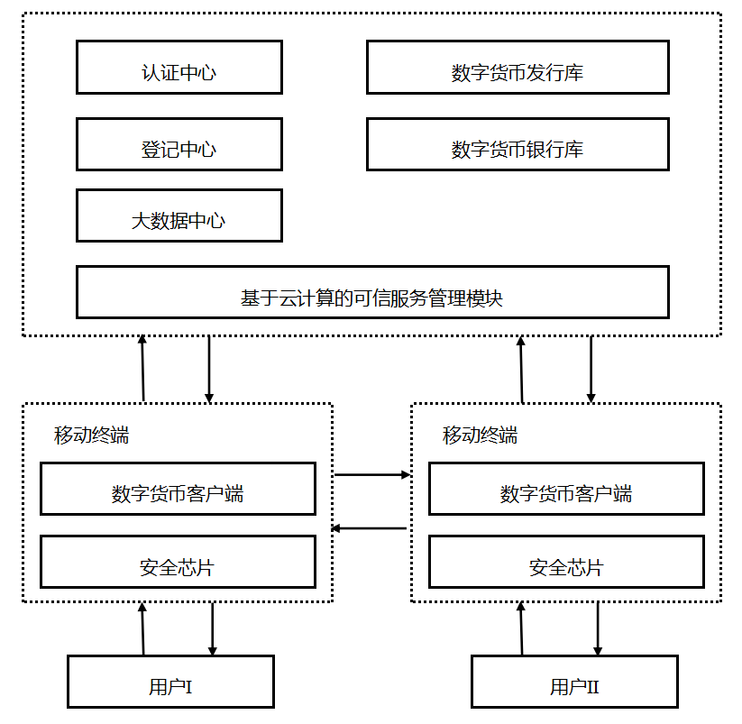 数字货币的共识机制_探讨数字货币的未来：各种币种如何共同发展与创新_货币数字技术