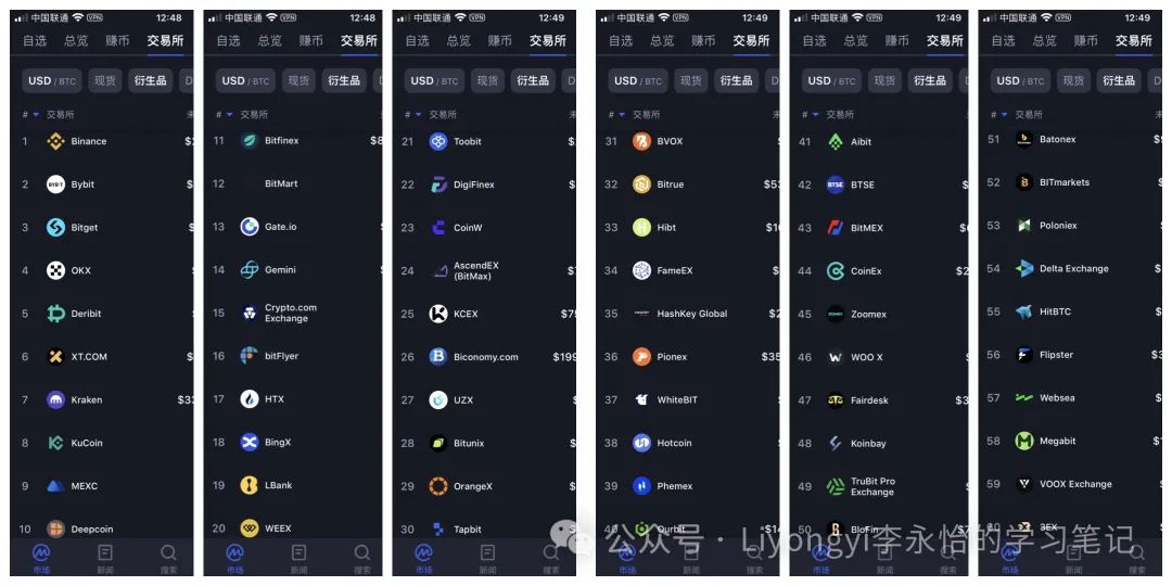 货币入门书籍_选择适合初学者的数字货币_货币入门知识