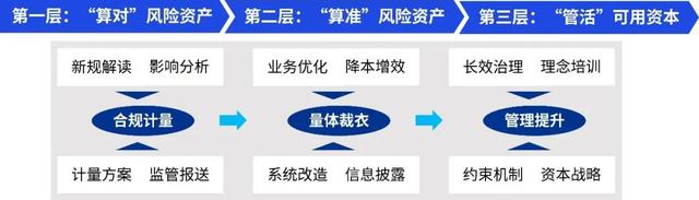 潜在风险评估报告_潜在风险评估怎么写_如何在Binance交易所APP中进行风险评估 | 识别潜在挑战