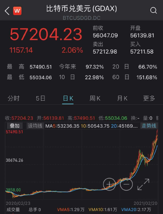 你应该购买比特币吗？_比特币买_比特币购买应该怎么操作