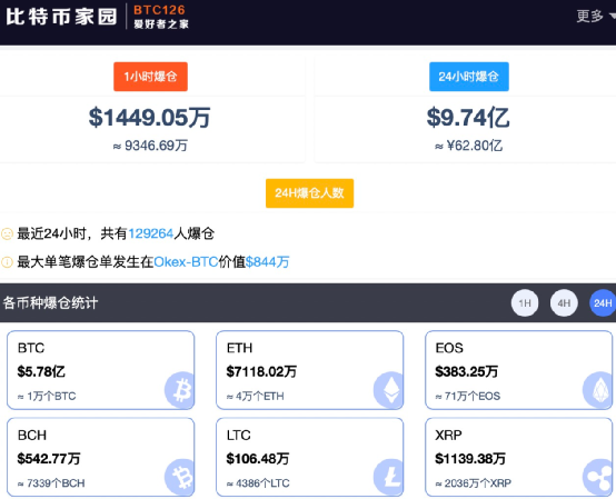 你应该购买比特币吗？_比特币购买应该怎么操作_比特币买