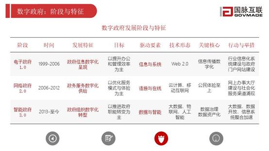 研究数字资产如何推动国际扶贫项目的透明度与效率_扶贫资金使用效率_扶贫政策数据