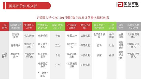 扶贫资金使用效率_扶贫政策数据_研究数字资产如何推动国际扶贫项目的透明度与效率