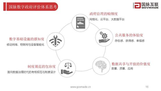 扶贫资金使用效率_扶贫政策数据_研究数字资产如何推动国际扶贫项目的透明度与效率