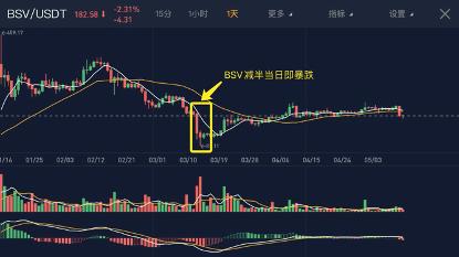 探讨加密货币减半事件的影响：如何影响未来价格趋势_探讨加密货币减半事件的影响：如何影响未来价格趋势_影响加密货币价格的因素