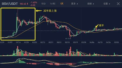 探讨加密货币减半事件的影响：如何影响未来价格趋势_影响加密货币价格的因素_探讨加密货币减半事件的影响：如何影响未来价格趋势