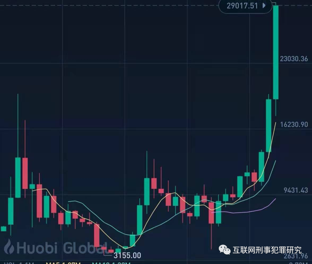 币圈相关 | 杭州市柯苇检察官研究虚拟货币交易平台文章引关注