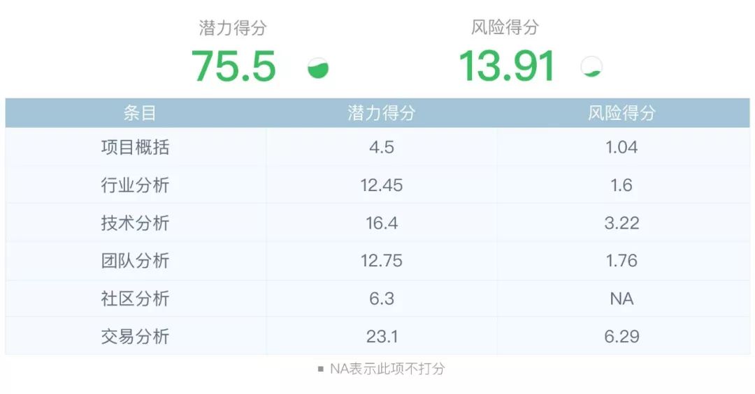 短期回报率高的投资_短期资金风险比长期资金小_分析长期持有与短期交易在数字货币市场的风险与回报