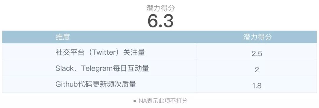 短期回报率高的投资_分析长期持有与短期交易在数字货币市场的风险与回报_短期资金风险比长期资金小