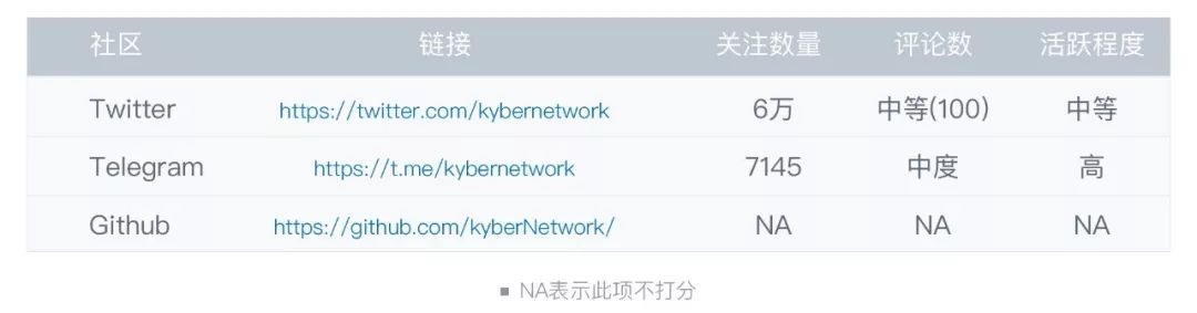 短期回报率高的投资_分析长期持有与短期交易在数字货币市场的风险与回报_短期资金风险比长期资金小