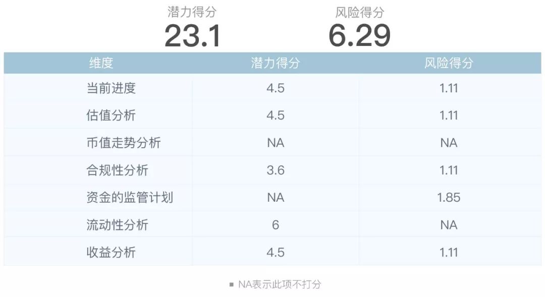 短期资金风险比长期资金小_短期回报率高的投资_分析长期持有与短期交易在数字货币市场的风险与回报