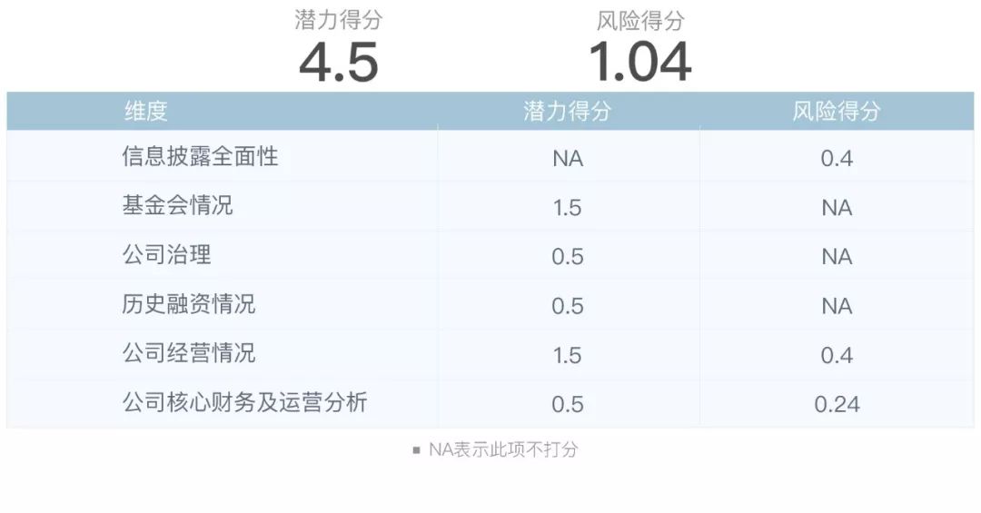 分析长期持有与短期交易在数字货币市场的风险与回报_短期资金风险比长期资金小_短期回报率高的投资