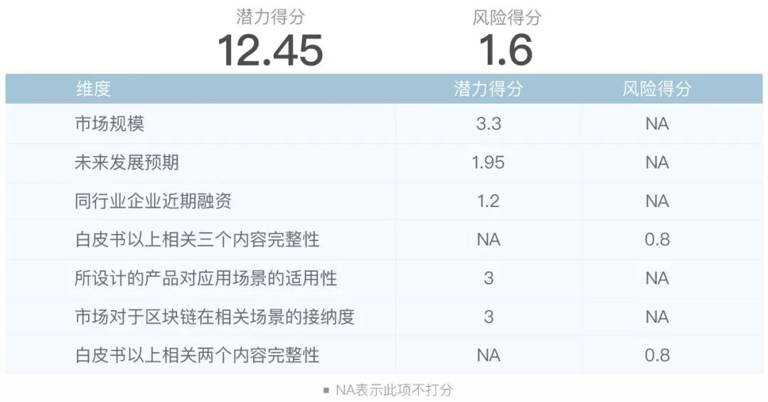 分析长期持有与短期交易在数字货币市场的风险与回报_短期回报率高的投资_短期资金风险比长期资金小