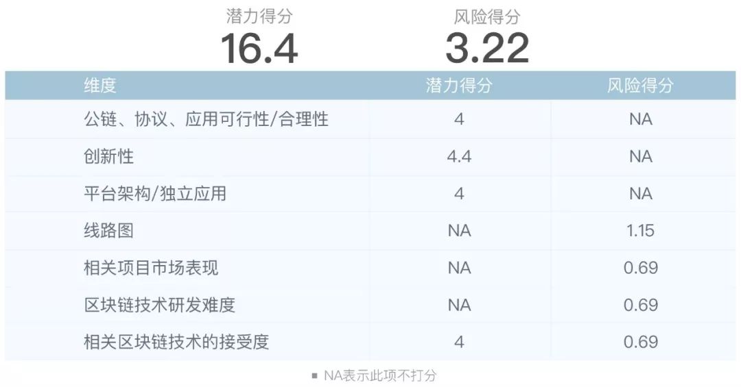 分析长期持有与短期交易在数字货币市场的风险与回报_短期资金风险比长期资金小_短期回报率高的投资