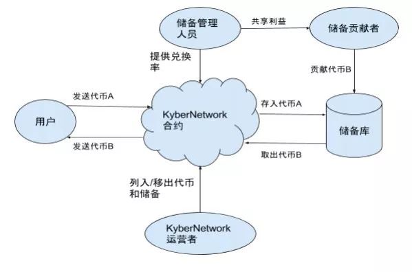 短期资金风险比长期资金小_短期回报率高的投资_分析长期持有与短期交易在数字货币市场的风险与回报