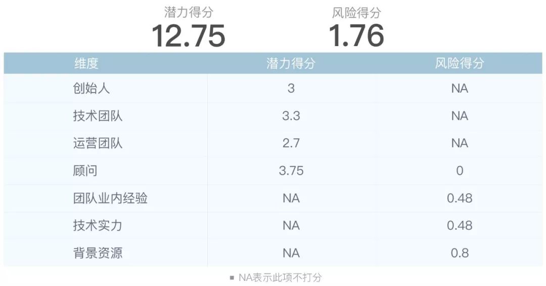 短期回报率高的投资_分析长期持有与短期交易在数字货币市场的风险与回报_短期资金风险比长期资金小
