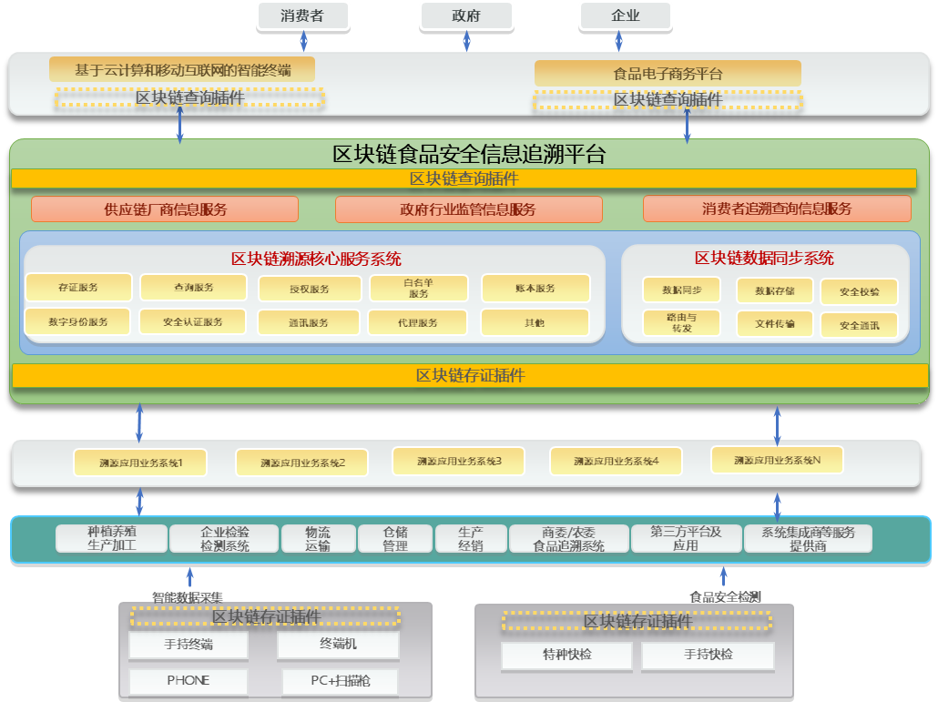 分析数字货币在食品安全中的应用：如何实现追溯体系与消费者信任_分析数字货币在食品安全中的应用：如何实现追溯体系与消费者信任_分析数字货币在食品安全中的应用：如何实现追溯体系与消费者信任