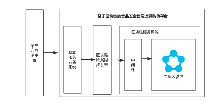 分析数字货币在食品安全中的应用：如何实现追溯体系与消费者信任_分析数字货币在食品安全中的应用：如何实现追溯体系与消费者信任_分析数字货币在食品安全中的应用：如何实现追溯体系与消费者信任
