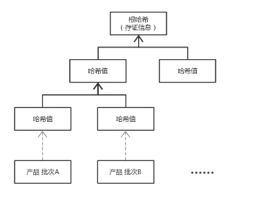分析数字货币在食品安全中的应用：如何实现追溯体系与消费者信任_分析数字货币在食品安全中的应用：如何实现追溯体系与消费者信任_分析数字货币在食品安全中的应用：如何实现追溯体系与消费者信任