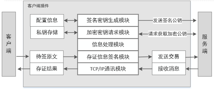 分析数字货币在食品安全中的应用：如何实现追溯体系与消费者信任_分析数字货币在食品安全中的应用：如何实现追溯体系与消费者信任_分析数字货币在食品安全中的应用：如何实现追溯体系与消费者信任