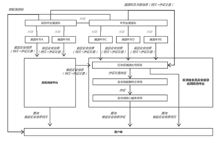分析数字货币在食品安全中的应用：如何实现追溯体系与消费者信任_分析数字货币在食品安全中的应用：如何实现追溯体系与消费者信任_分析数字货币在食品安全中的应用：如何实现追溯体系与消费者信任