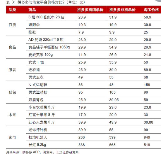 品牌定位和战略定位有什么区别_黄峥的品牌战略与市场定位_定位战略品牌市场黄峥分析