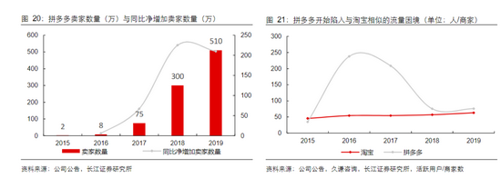 定位战略品牌市场黄峥分析_品牌定位和战略定位有什么区别_黄峥的品牌战略与市场定位