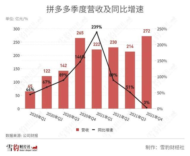 定位战略品牌市场黄峥分析_品牌战略定位案例_黄峥的品牌战略与市场定位