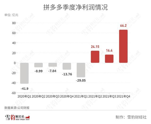 品牌战略定位案例_黄峥的品牌战略与市场定位_定位战略品牌市场黄峥分析