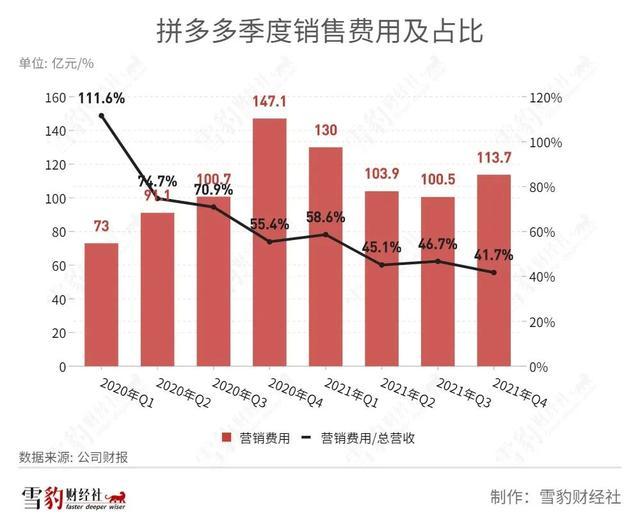 品牌战略定位案例_定位战略品牌市场黄峥分析_黄峥的品牌战略与市场定位