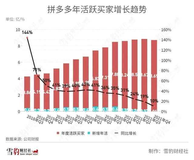 品牌战略定位案例_黄峥的品牌战略与市场定位_定位战略品牌市场黄峥分析